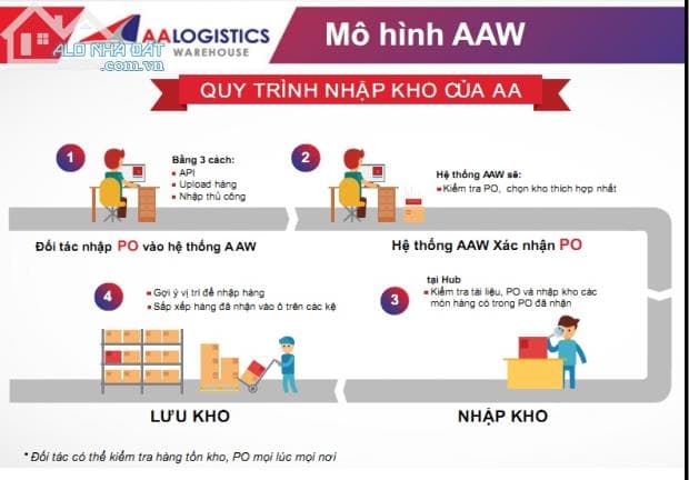 Kho Lớn Nhỏ Có Ô Kệ Để Hàng Sỉ Lẻ Thương Mại Điện Tử Thực Phẩm Chức Năng Tại Hồ Chí Minh